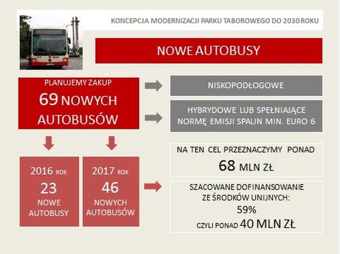 Nowe tramwaje i autobusy dla Gdańska 